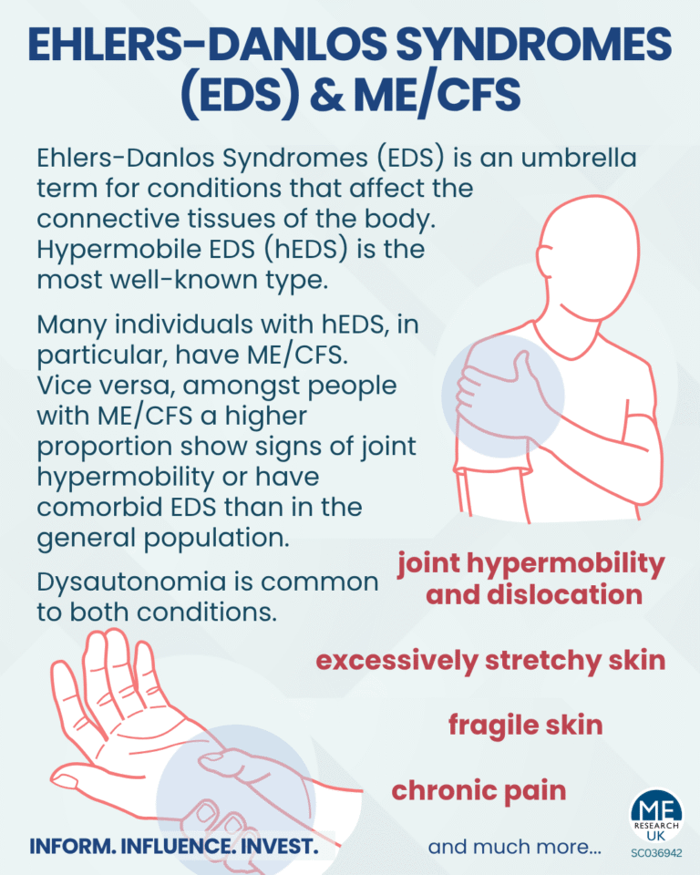 Ed's Dislocation Ehlers-Danlos Syndromes (EDS) and ME/CFS